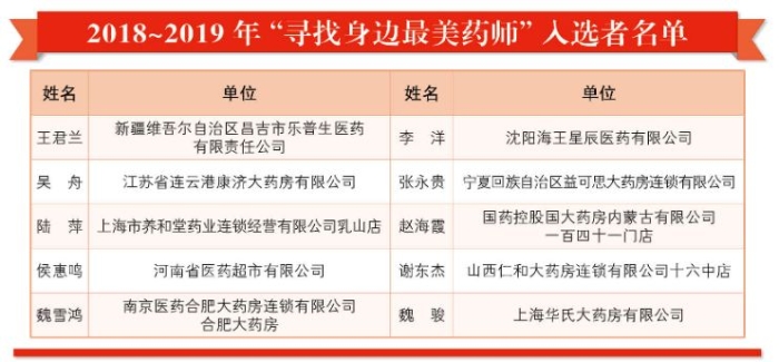 入选名单