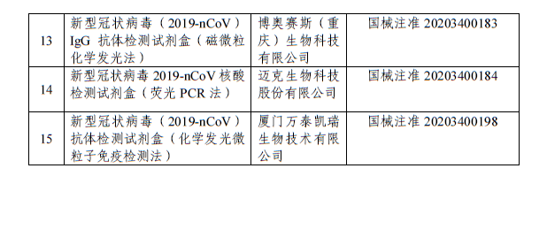 国家药监局继续应急审批新型冠状病毒快速检测产品 国家药监局继续应急审批新型冠状病毒快速检测产品