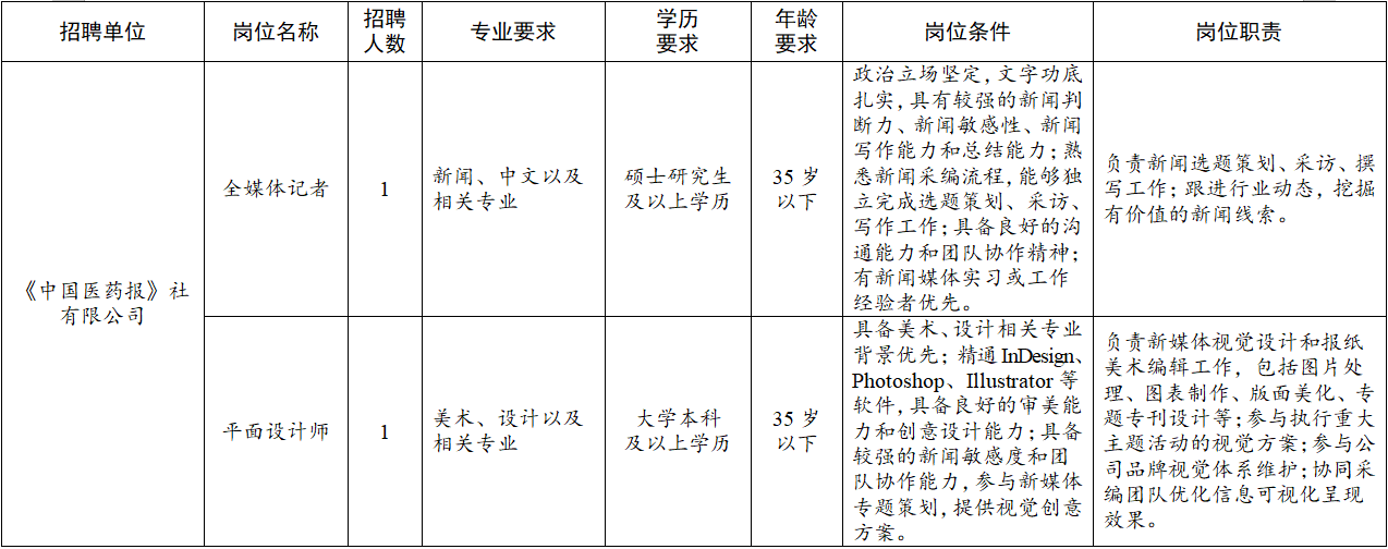 报社