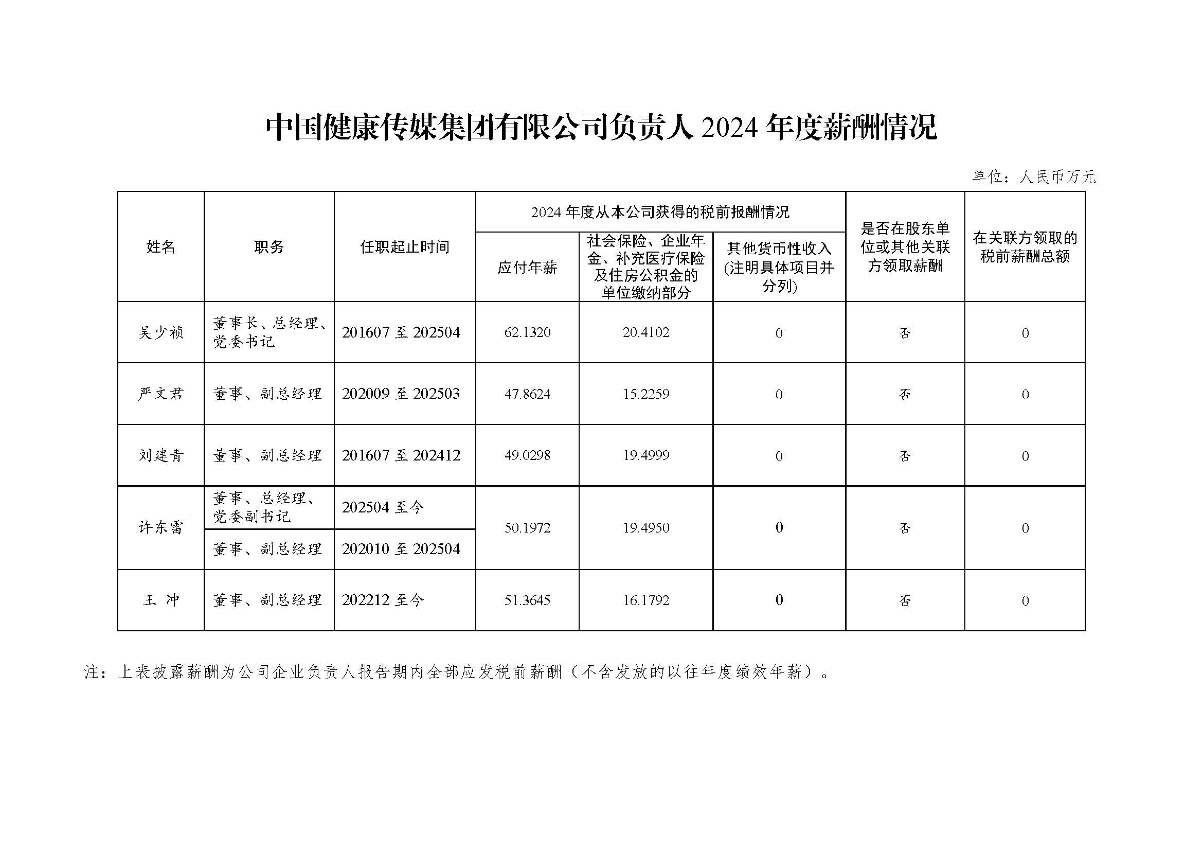 中国健康传媒集团有限公司负责人2024年度薪酬情况
